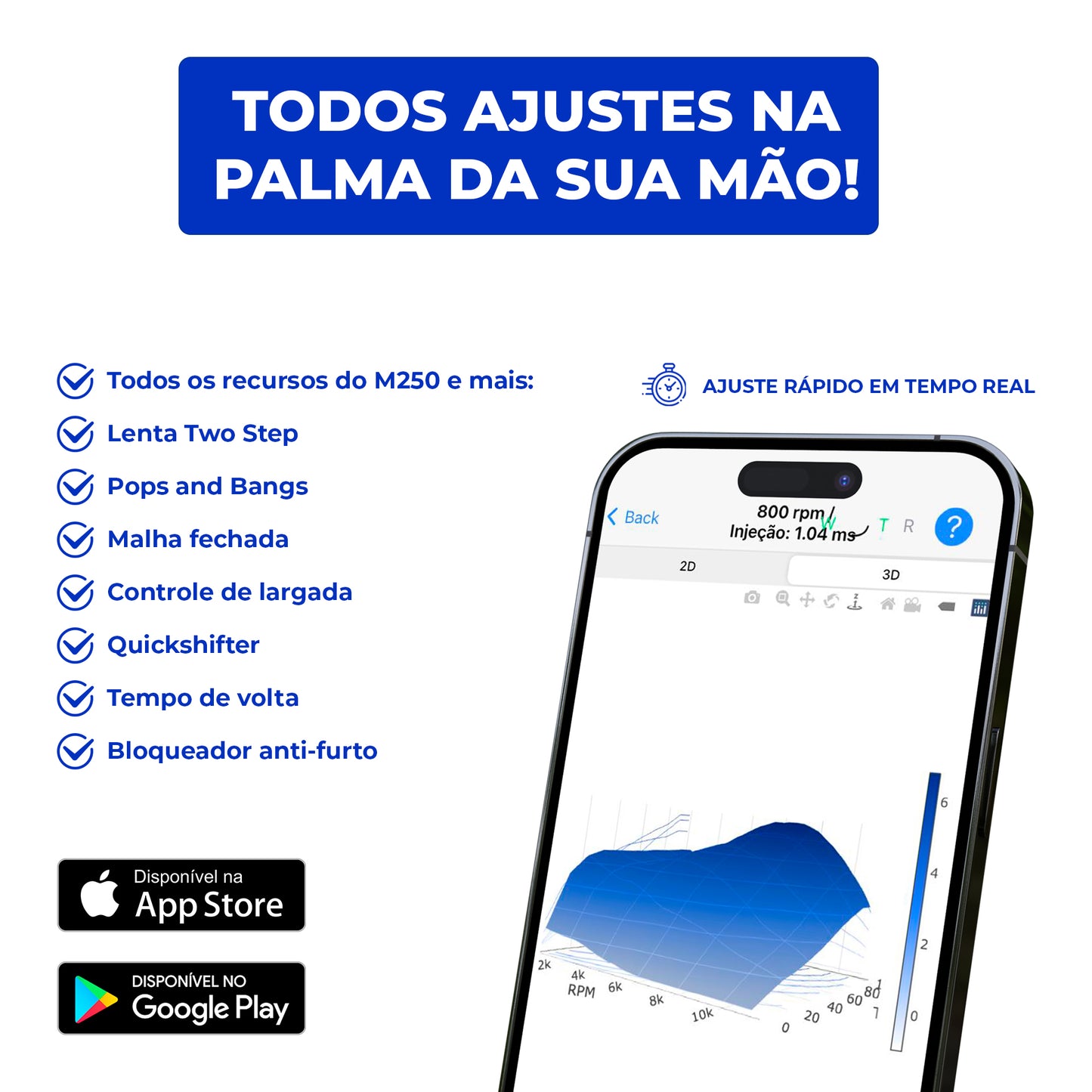 Módulo M250-X